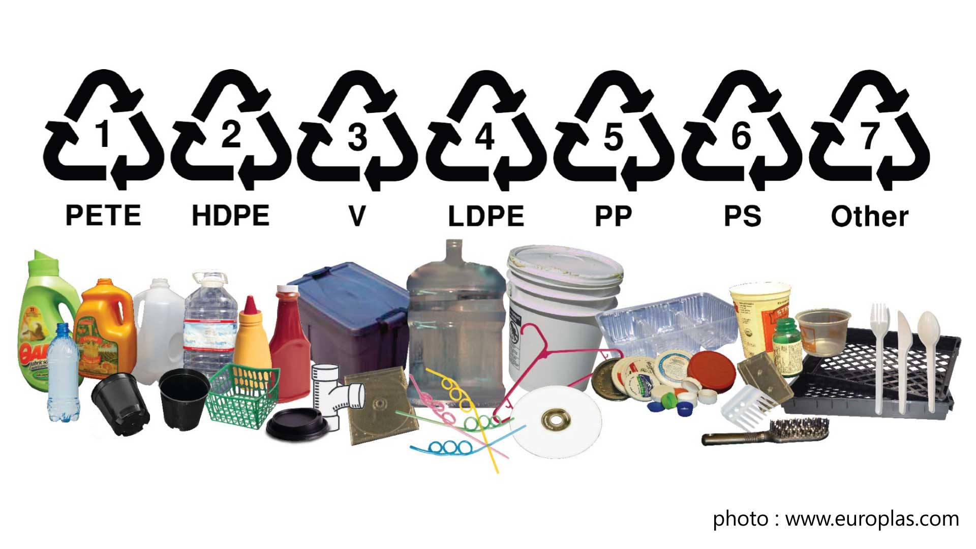 Jenis-Jenis Sampah Plastik Yang Dapat Di Daur Ulang